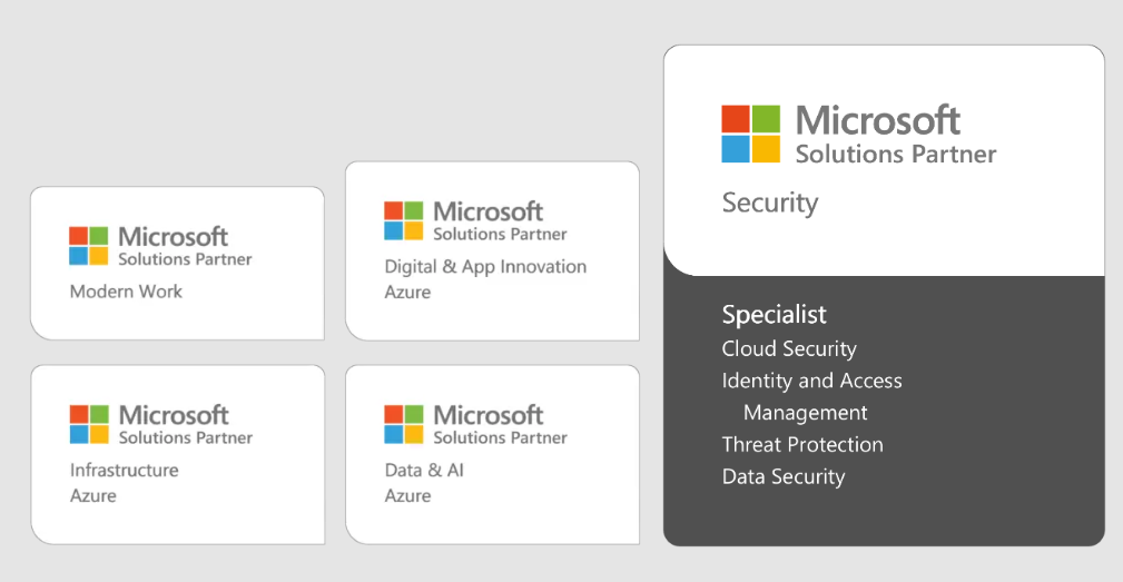 Wizad Cyber Microsoft Qualifications