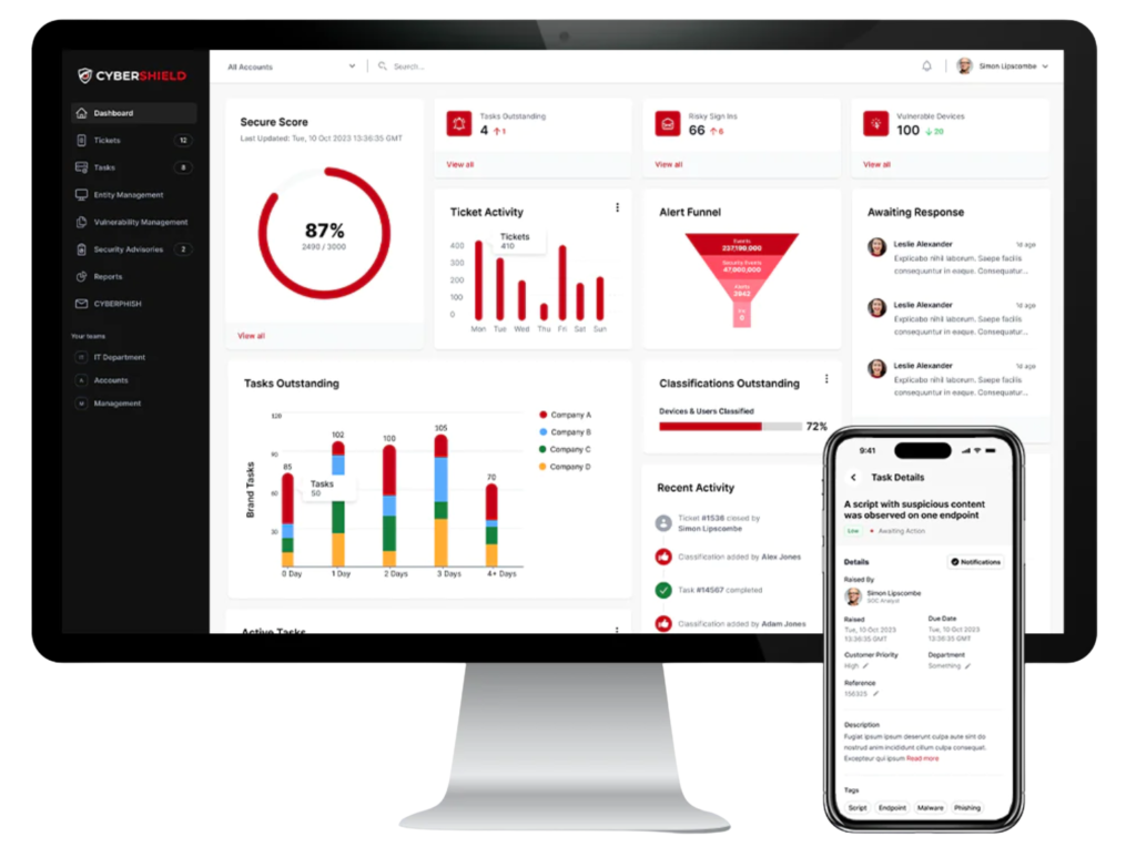 Wizard IT Cybershield Platform